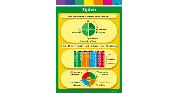 tijdenposter_maanden_kwartalen_jaar_tijd_tijden_kwartaal_maand